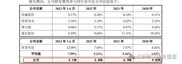 深交所向威领股份发出问询函 涉补充披露湖南邦颂、湖南辉超等相关情况