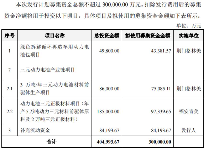 河南拟发行133.258亿元再融资地方债