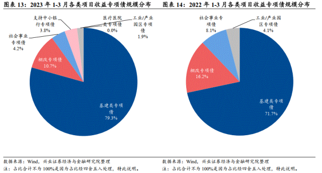 河南拟发行133.258亿元再融资地方债