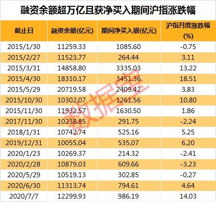 22个行业获融资净买入，电子行业净买入金额最多