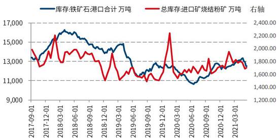 （2024年5月21日）今日螺纹钢期货价格行情查询