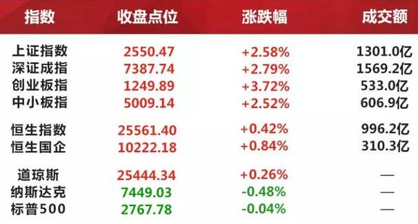 金融早参 | 1万亿元增发国债项目全部下达完毕