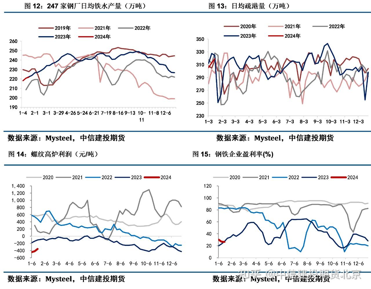 2024年5月21今日纯碱现货价格最新消息