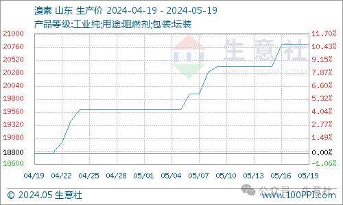 2024年5月21今日纯碱现货价格最新消息