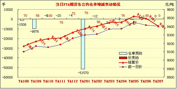 pta期货行情最新消息 近期有装置故障