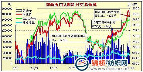 pta期货行情最新消息 近期有装置故障