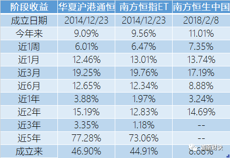 一家行业指数基金丰富度让人意外的大厂