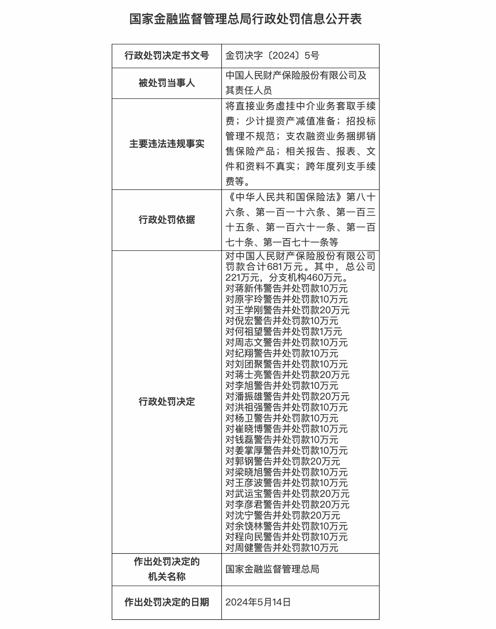 京运通： 公司严格按照会计准则相关要求计提资产减值准备