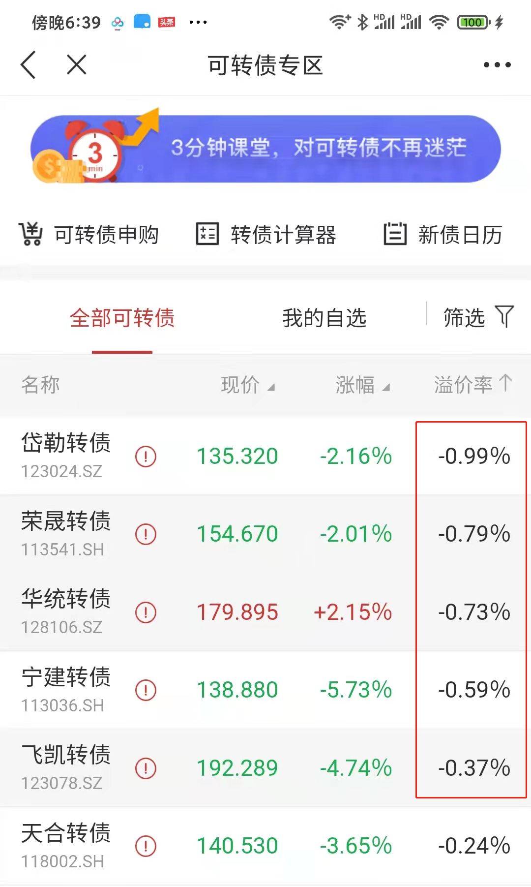 常熟银行：可转债转股价格调整为6.89元/股