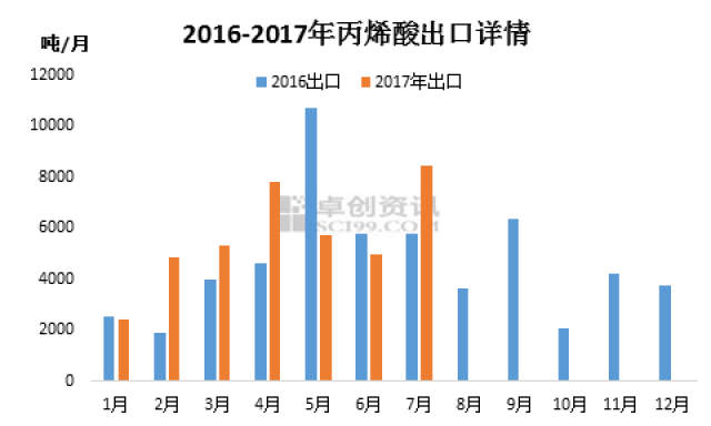 2024年5月21日丙烯酸正丁酯价格行情今日报价查询