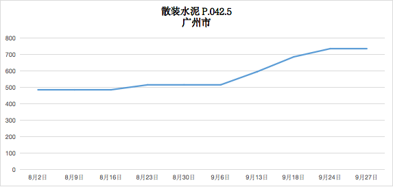 2024年5月21日最新三甲胺水溶液价格行情走势查询