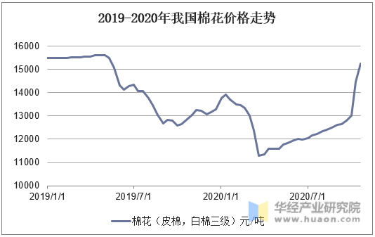 2024年5月21日最新三甲胺水溶液价格行情走势查询