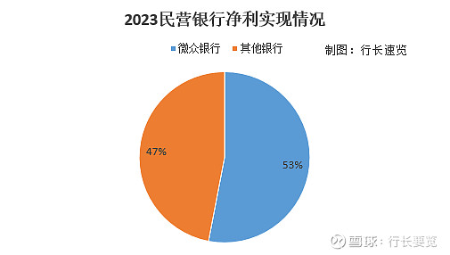 金融监管总局批复三家银行资本工具 今年发行规模已超5000亿