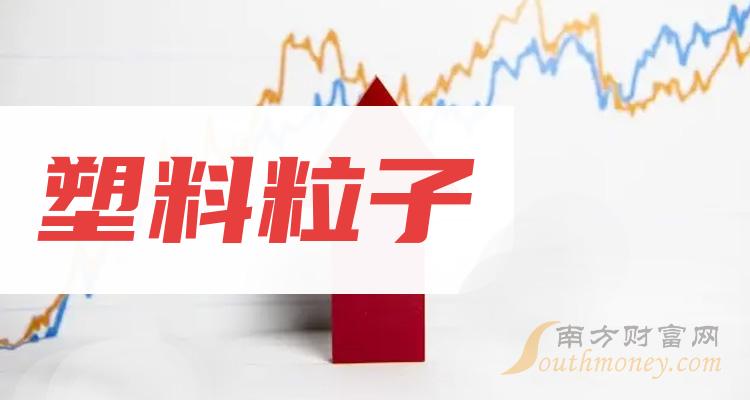 聚石化学： 该项目尚在应用测试和市场推广阶段。