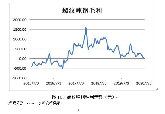 （2024年5月22日）锰硅期货今日价格行情查询