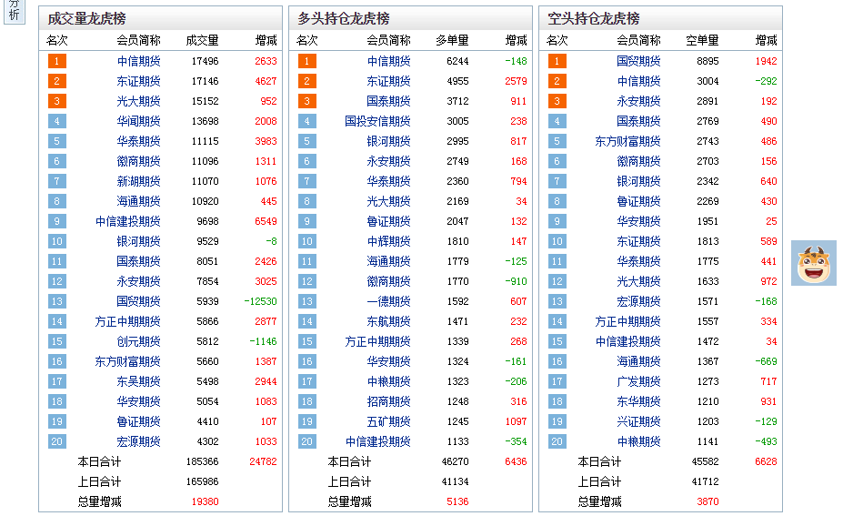 （2024年5月22日）锰硅期货今日价格行情查询