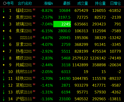 （2024年5月22日）锰硅期货今日价格行情查询