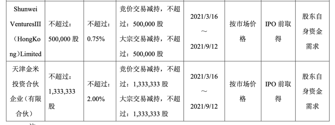 下周解禁股曝光，合计市值超1300亿元