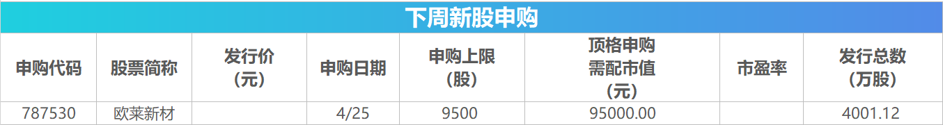 下周解禁股曝光，合计市值超1300亿元