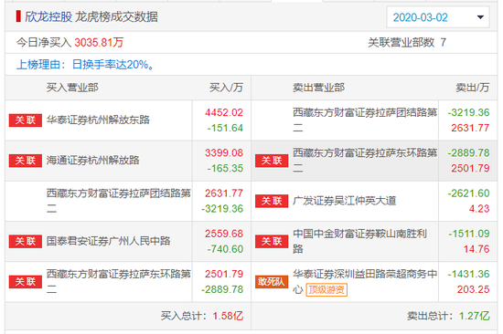 欣龙控股：截至2024年5月20日，公司股份持有人户数为36423户