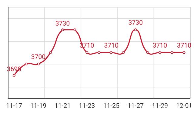 2024年5月22日最新上海冷成形价格行情走势查询