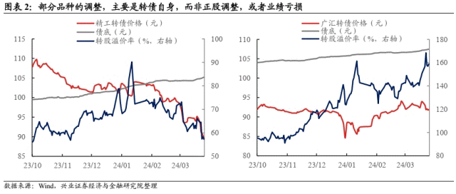 *ST和科筹码持续集中 最新股东户数下降0.94%