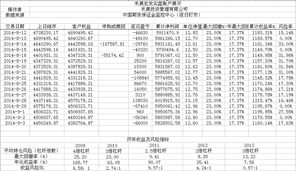 拿到衍生品交易资质的合资理财公司终于开始动了