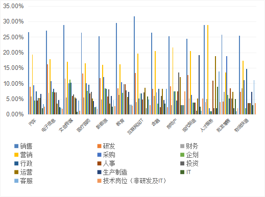 中微公司： 公司结合所处行业及实际情况建立了较为完善的薪酬体系和绩效考核机制