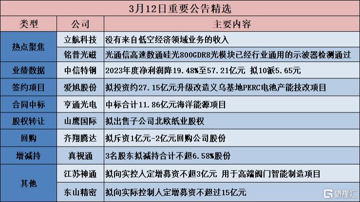 海南发展：若涉及应披露的事项，公司将严格按照法律法规的规定及时履行信息披露义务