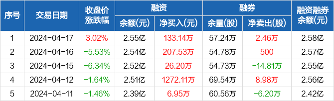 联化科技：接受长城证券等机构调研