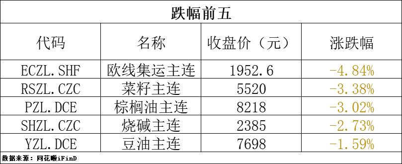 2024年5月23日最新0#锌价格行情走势查询