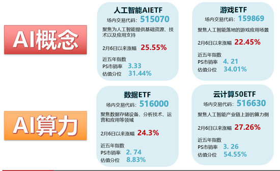 ETF发行再加速！月内就有12只，科技、红利主题霸屏