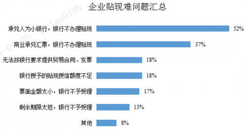 降成本！四部门部署22项任务，事关降低贷款利率……