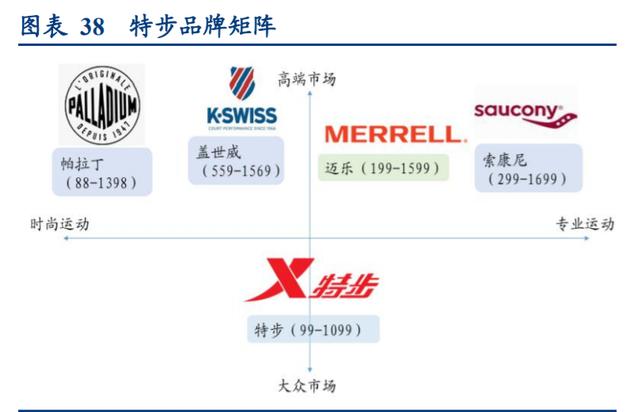 持续布局运动细分领域 滔搏与norda建立战略合作