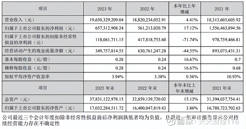 中矿资源(002738.SZ)：2023年度权益分派10派10元 股权登记日5月29日