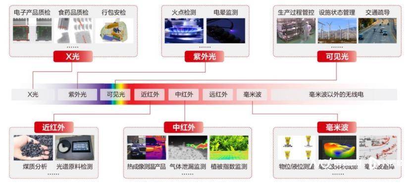 海康威视：公司软硬件产品及解决方案应用于千行百业