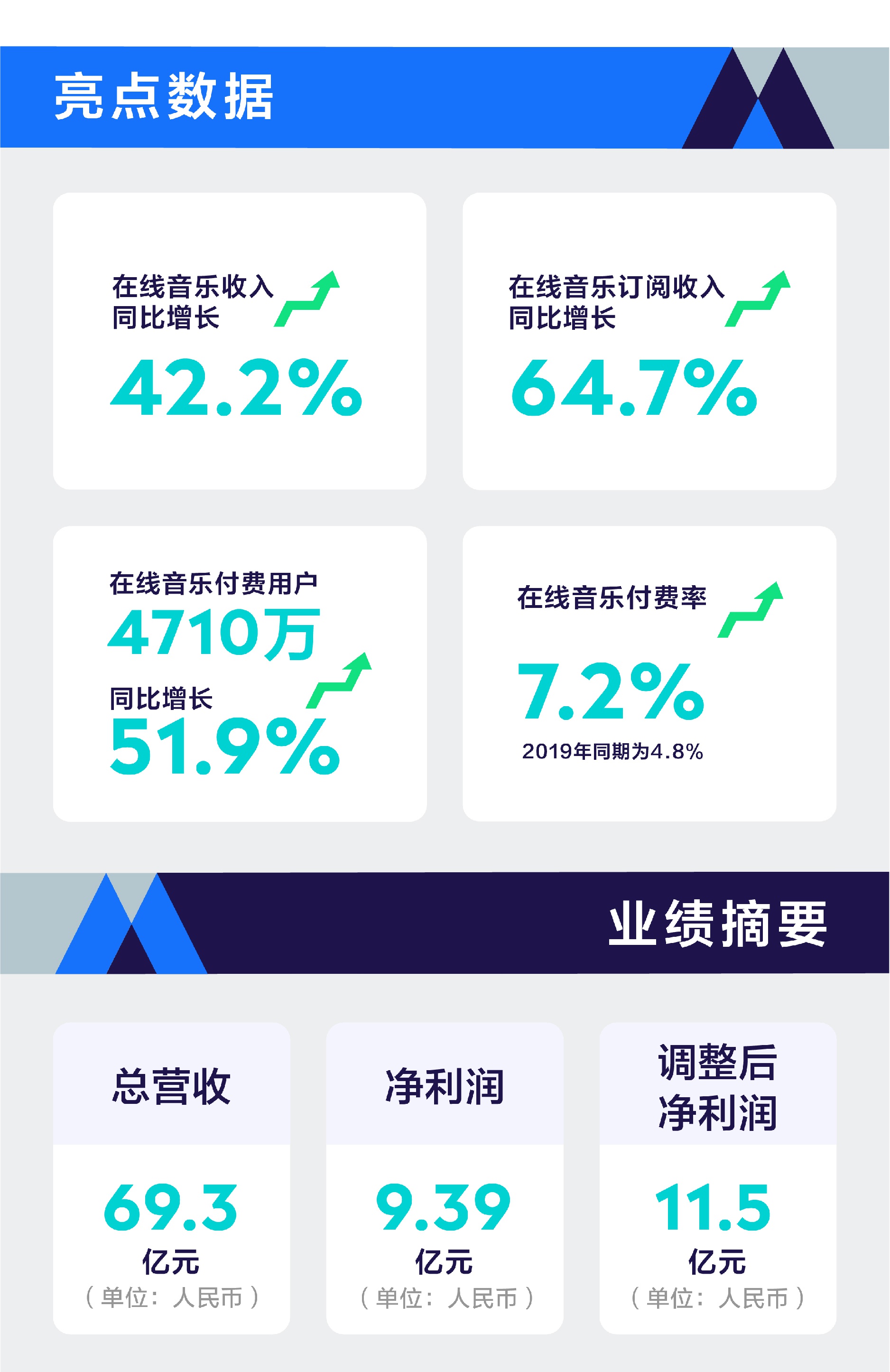 持续布局运动细分领域 滔搏与norda建立战略合作