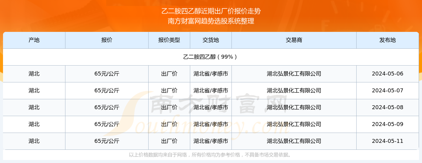 2024年5月23日温州盘螺报价最新价格多少钱