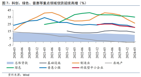 金融助力降成本：避免资金沉淀空转，保持银行净息差基本稳定