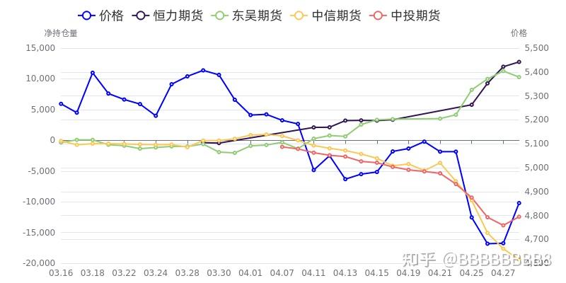 5月23日PVC期货持仓龙虎榜分析：空方离场情绪高涨