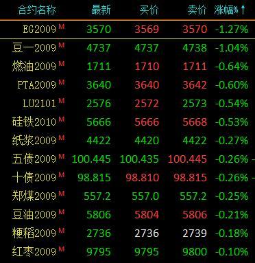 5月23日PVC期货持仓龙虎榜分析：空方离场情绪高涨