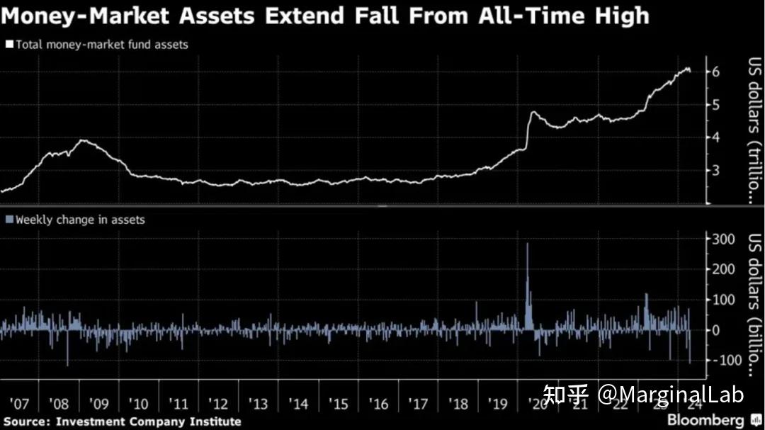 德国2年期国债收益率自2023年11月以来首次升至3.045%