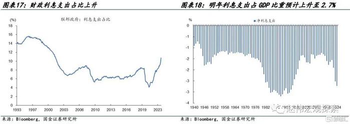 德国2年期国债收益率自2023年11月以来首次升至3.045%