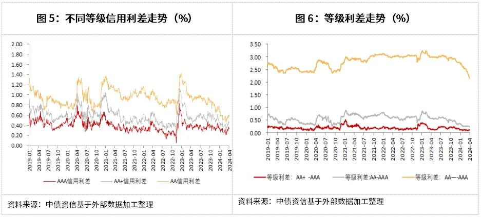 23日信用债市场收益率小幅波动