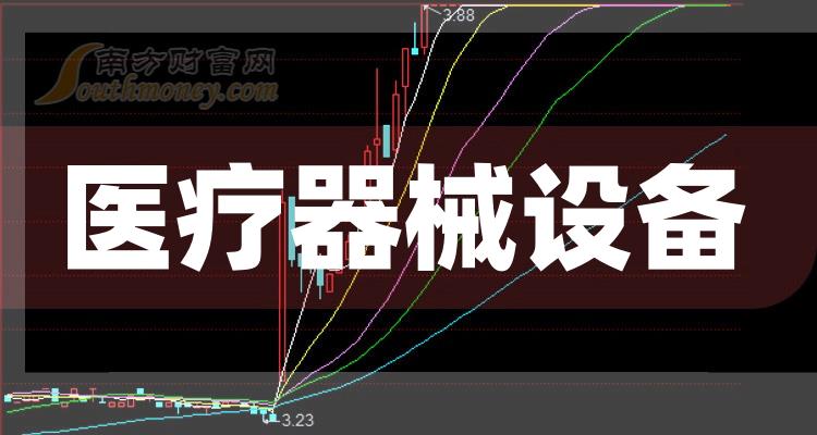 迈普医学：5月22日高管王建华增持股份合计1000股