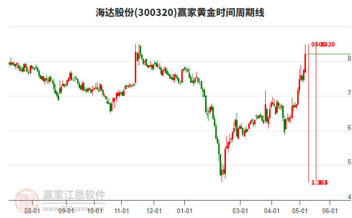 越秀资本(000987.SZ)：2023年度权益分派10派1.7元 股权登记日5月29日