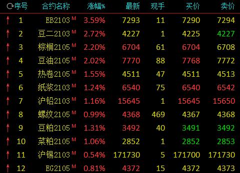 苯乙烯：内外驱动略显分叉 盘面震荡走跌