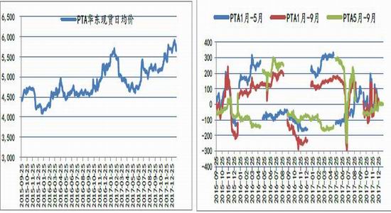 （2024年5月24日）今日PTA期货最新价格行情查询