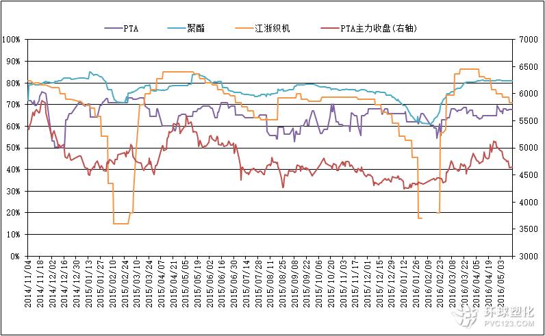 （2024年5月24日）今日PTA期货最新价格行情查询