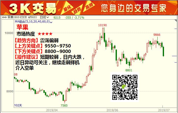 （2024年5月24日）今日PTA期货最新价格行情查询